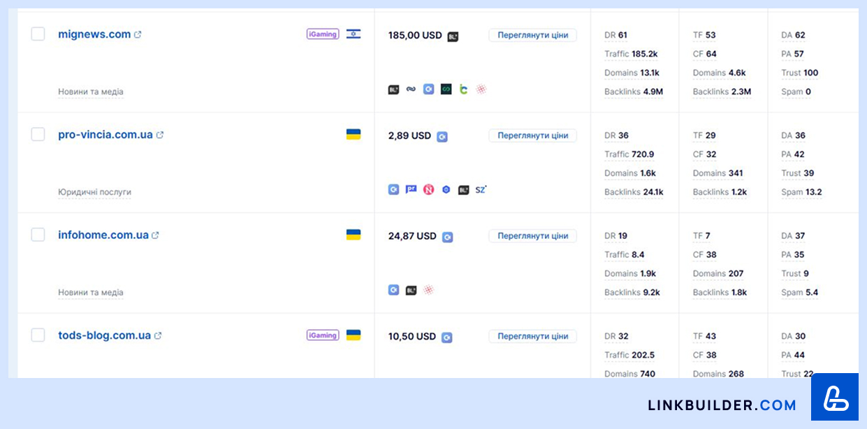 Список донорів в інструменті Guest Post selection tool від LinkBuilder.com